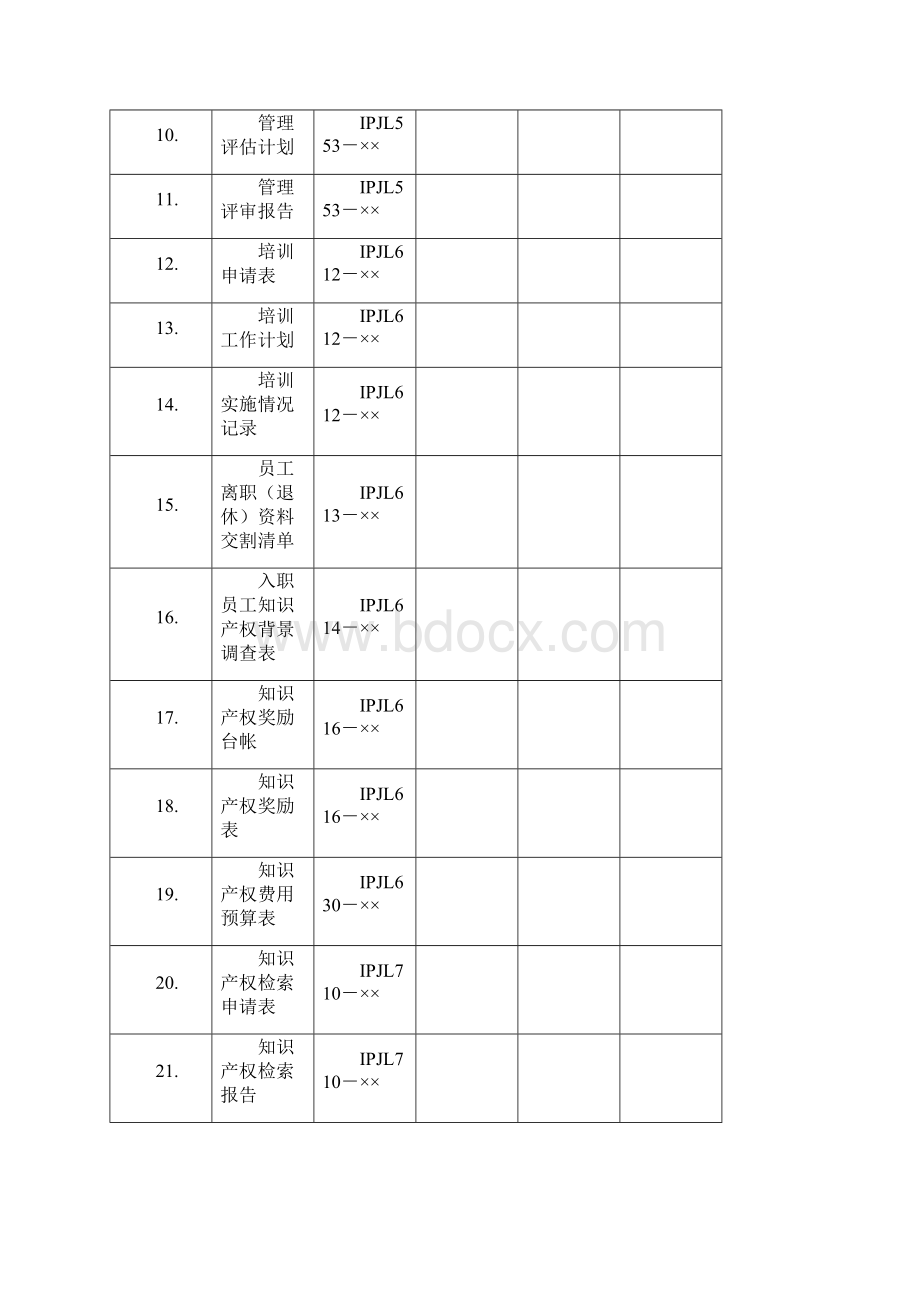 知识产权贯标记录簿应用清单实用模板大全.docx_第2页