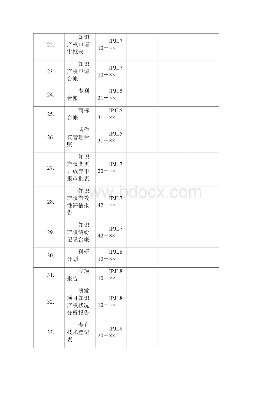 知识产权贯标记录簿应用清单实用模板大全.docx_第3页