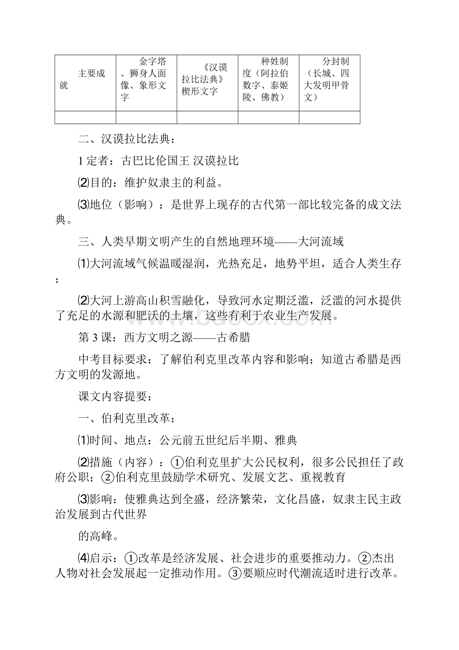 人教版历史九年级上册复习提纲.docx_第2页