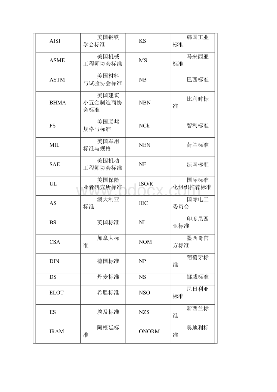 电线电缆实用查询手册.docx_第2页