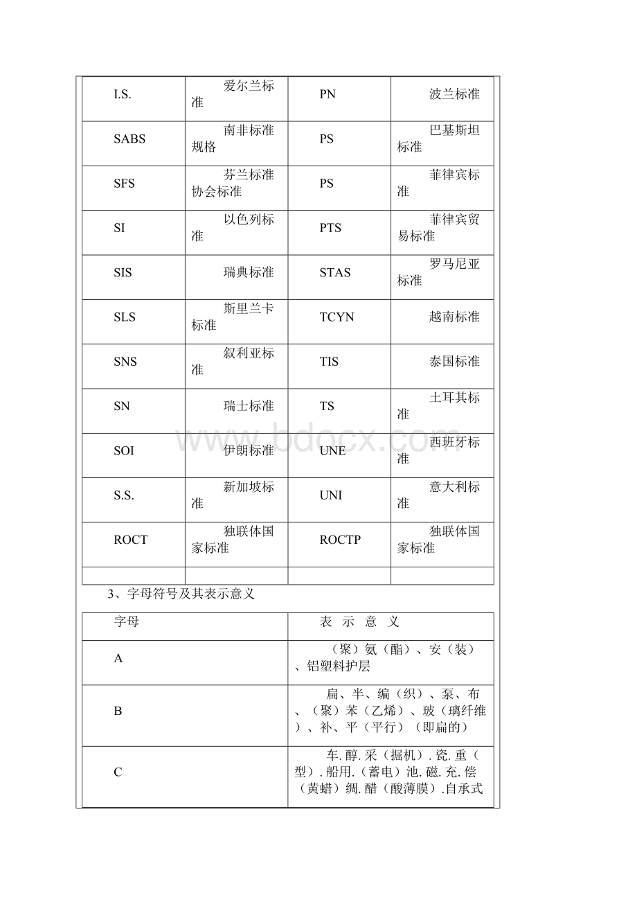 电线电缆实用查询手册.docx_第3页