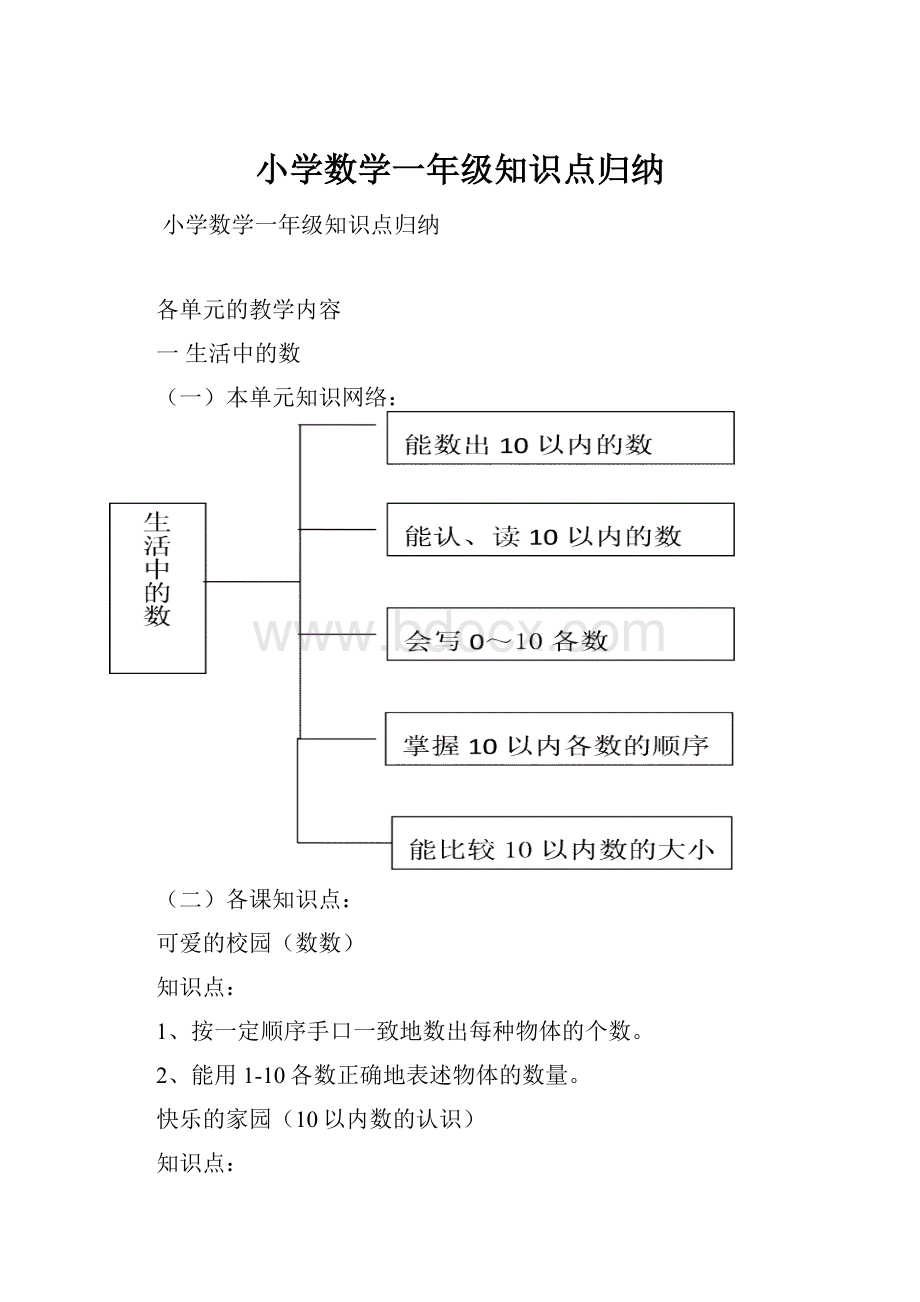 小学数学一年级知识点归纳Word格式.docx