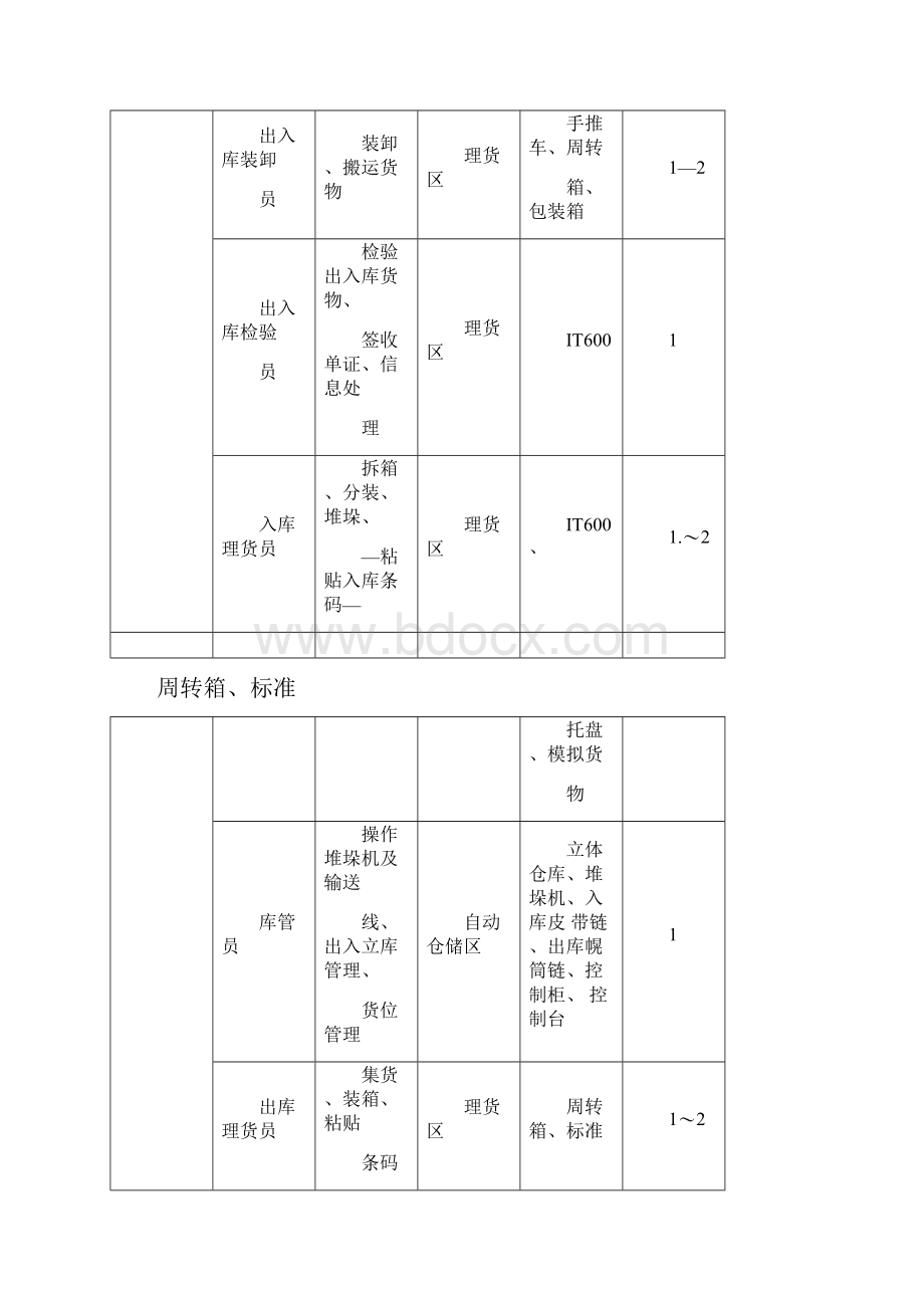 仓储与自动分拣实训指导书docx.docx_第3页