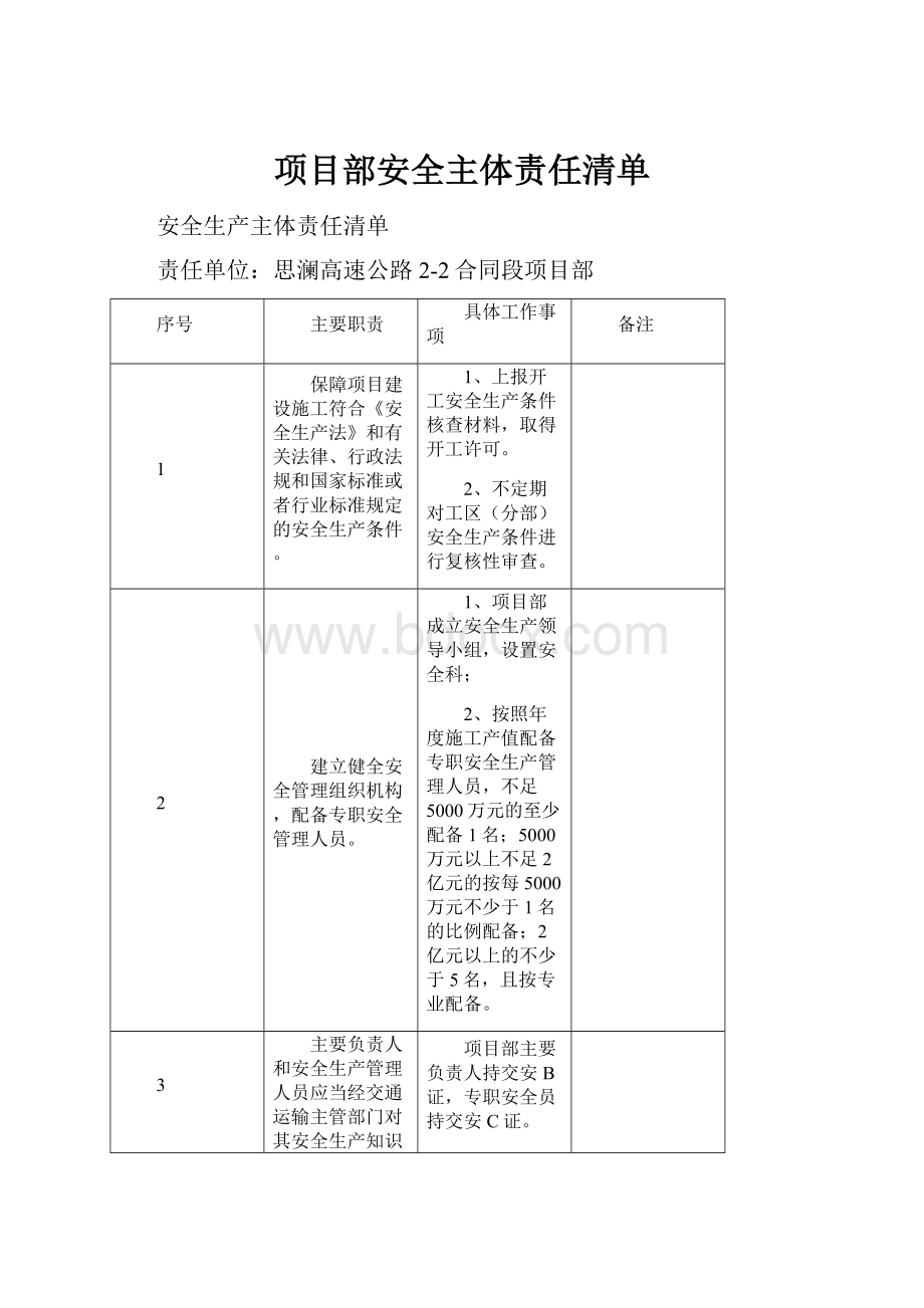 项目部安全主体责任清单.docx_第1页