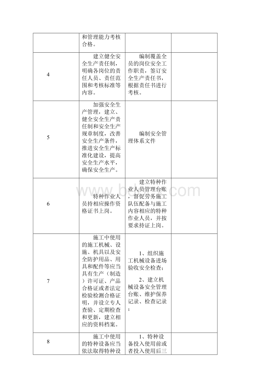 项目部安全主体责任清单Word格式文档下载.docx_第2页