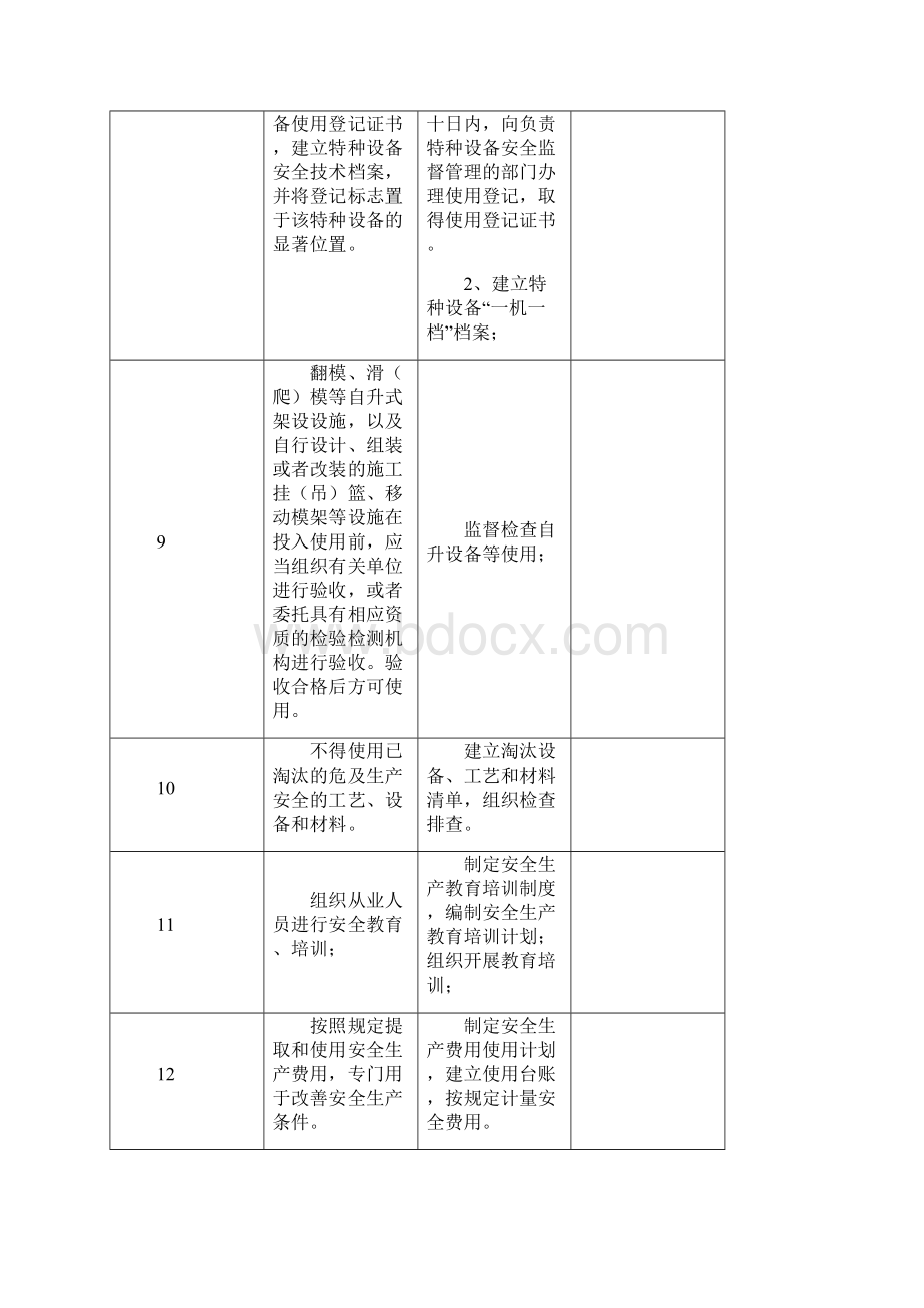 项目部安全主体责任清单Word格式文档下载.docx_第3页