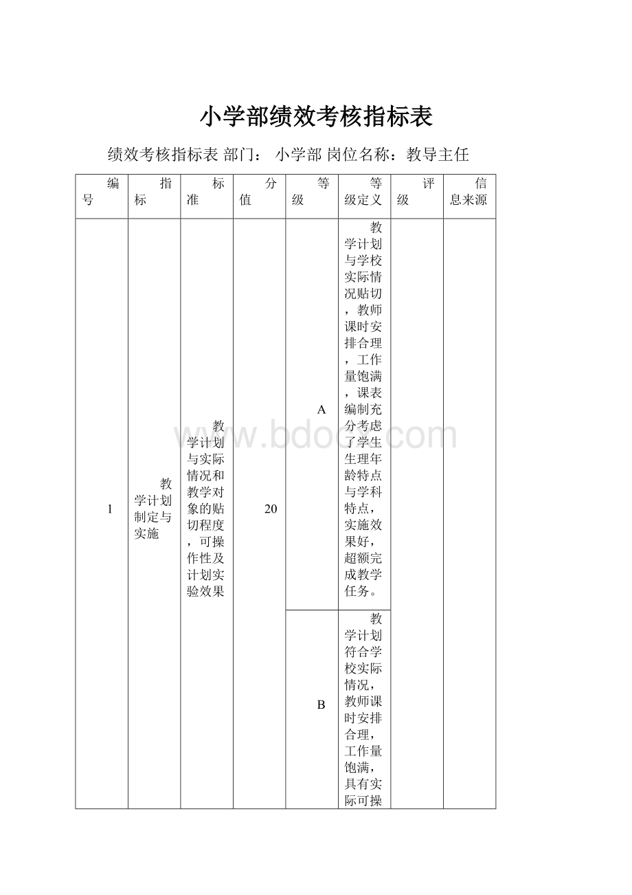 小学部绩效考核指标表.docx_第1页