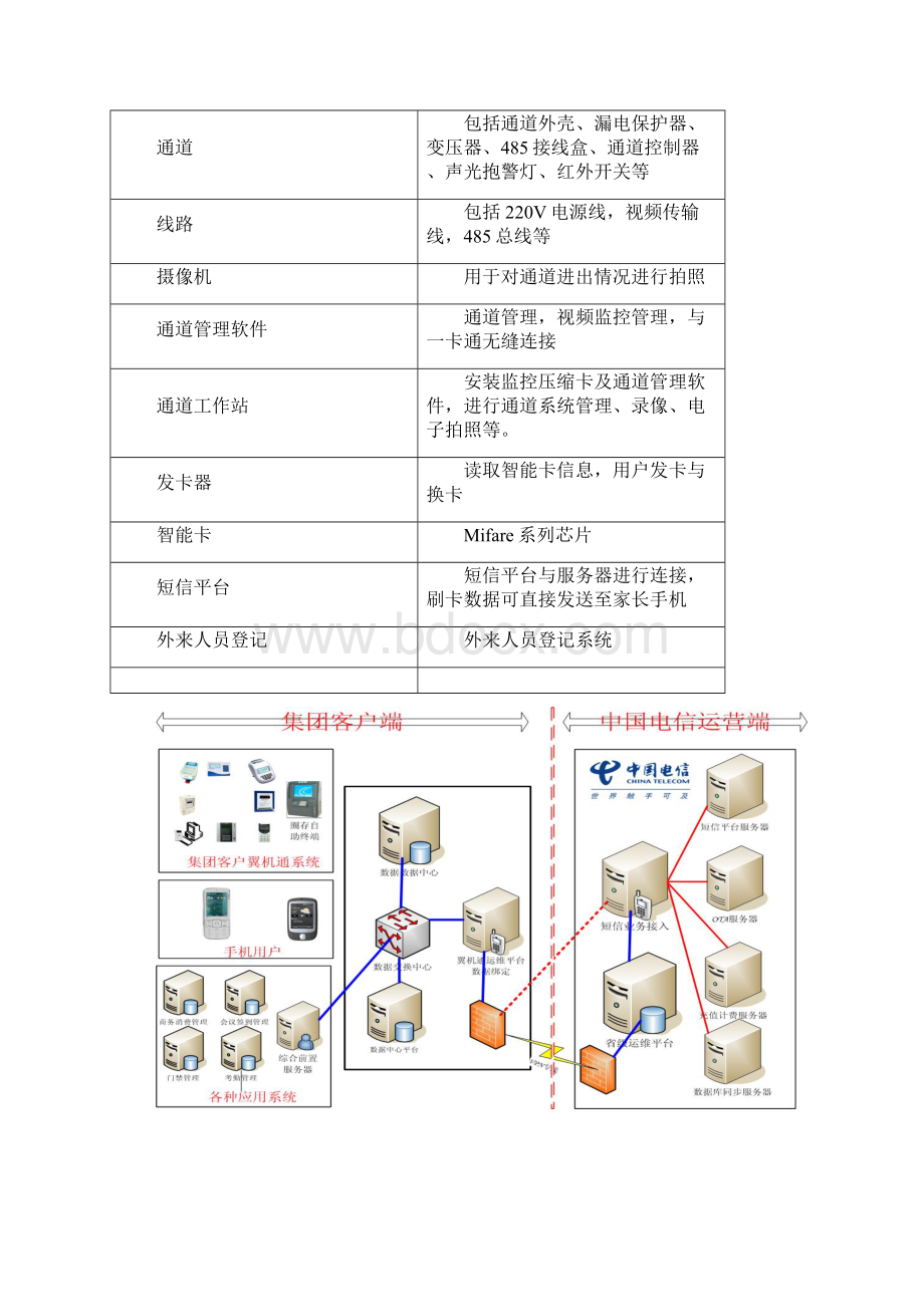 中国电信平安校园系统建设方案.docx_第3页