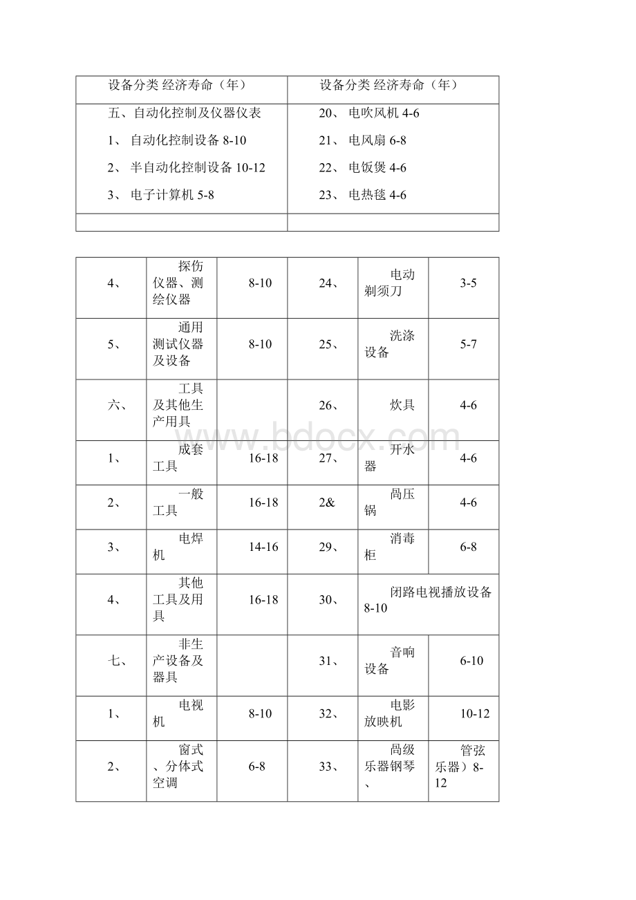 机械设备使用年限参数.docx_第3页