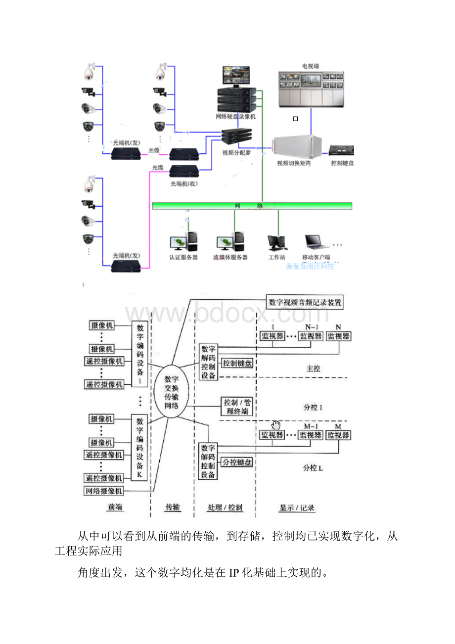 住宅小区海康网络监控系统方案修订稿.docx_第3页