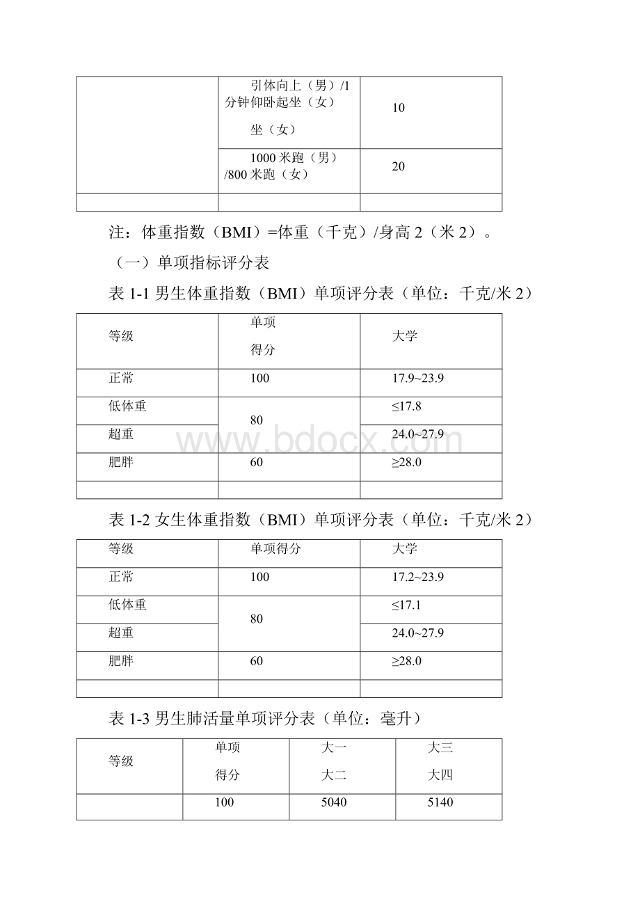 国家学生体质健康标准214年修订.docx_第3页