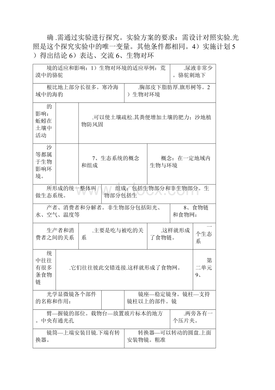 初二地理生物会考复习资料全.docx_第2页