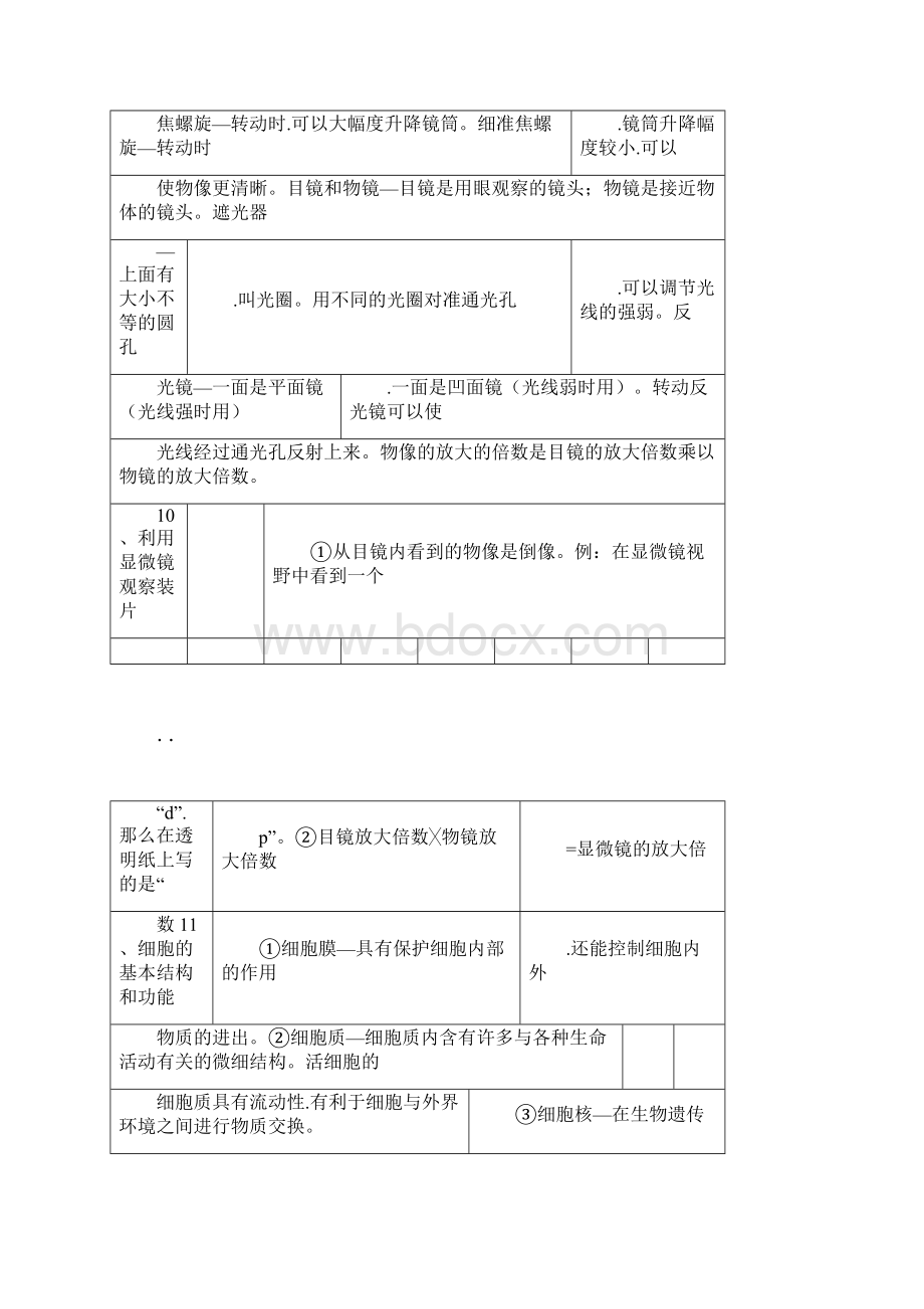 初二地理生物会考复习资料全.docx_第3页