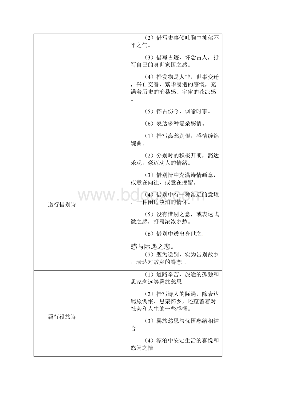 届高三语文专题复习选练 专题表达技巧内容感情第十九课时导学案 新人教版Word格式.docx_第3页