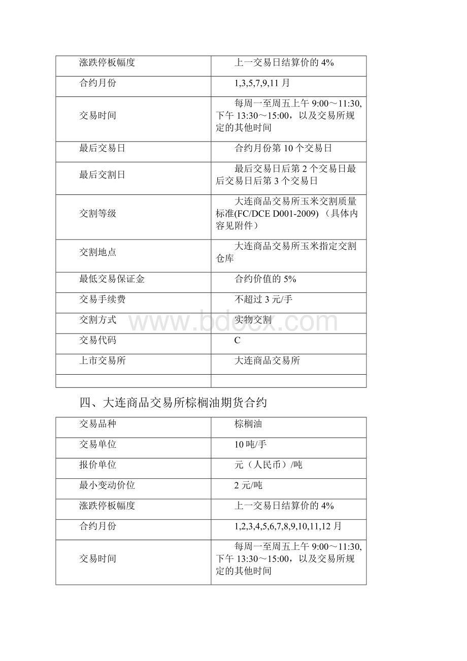 各合约规则修正案大连商品交易所.docx_第3页