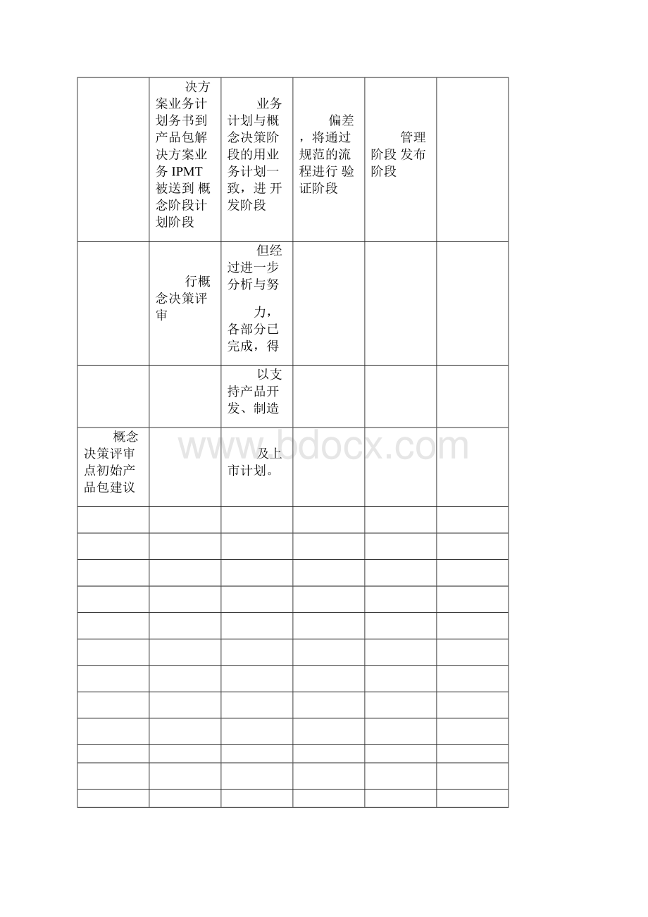 IPD05 业务计划模板.docx_第2页