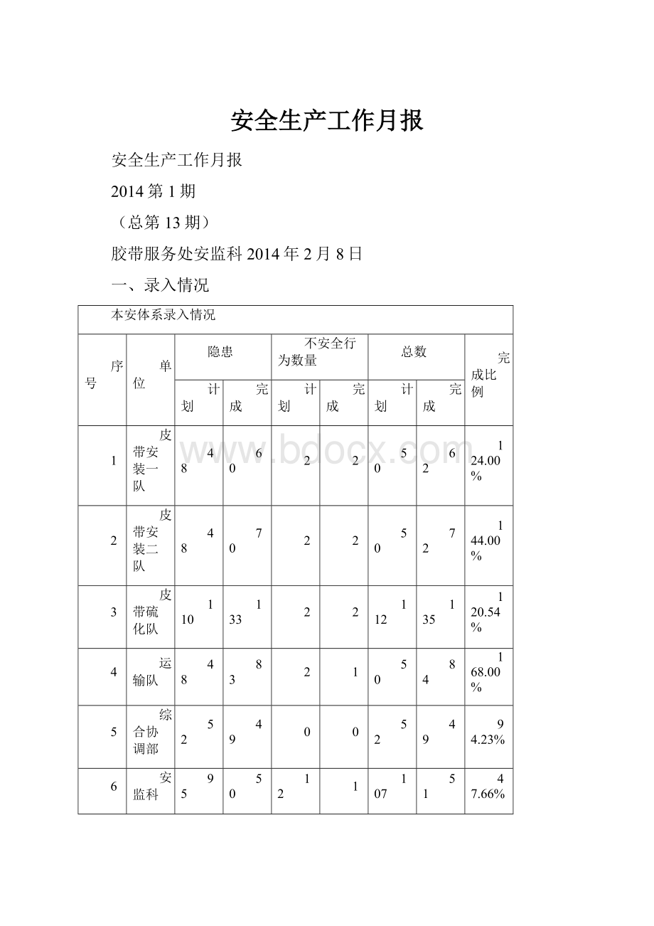 安全生产工作月报.docx