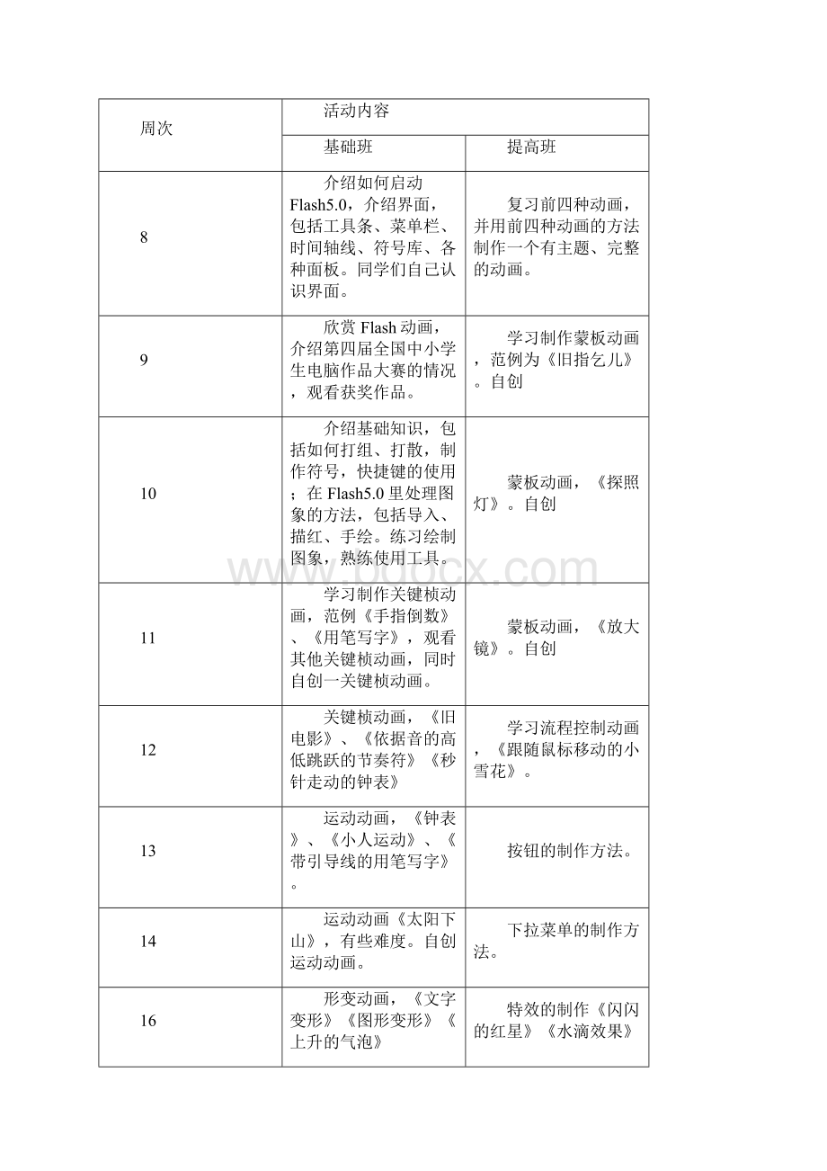 中学信息技术兴趣小组活动计划Word文件下载.docx_第2页