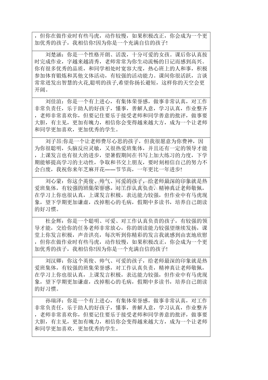 18年暑假素质报告单.docx_第3页