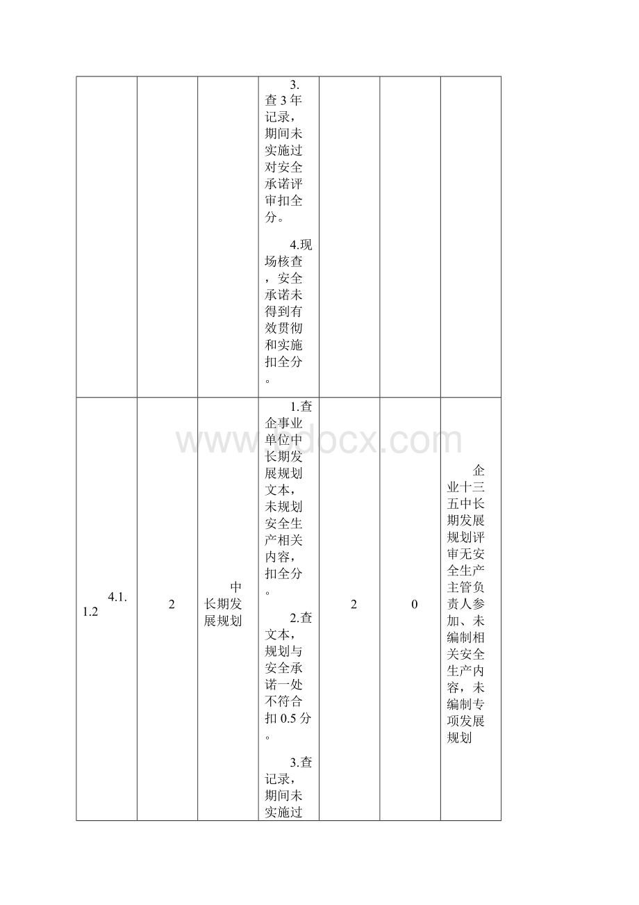 现场审核记录表管理组Word格式.docx_第2页