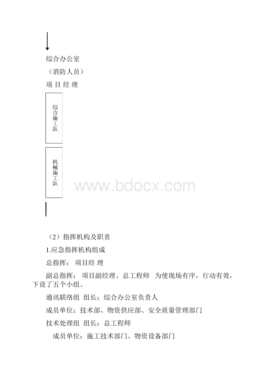 吊装应急预案DOCWord格式.docx_第3页