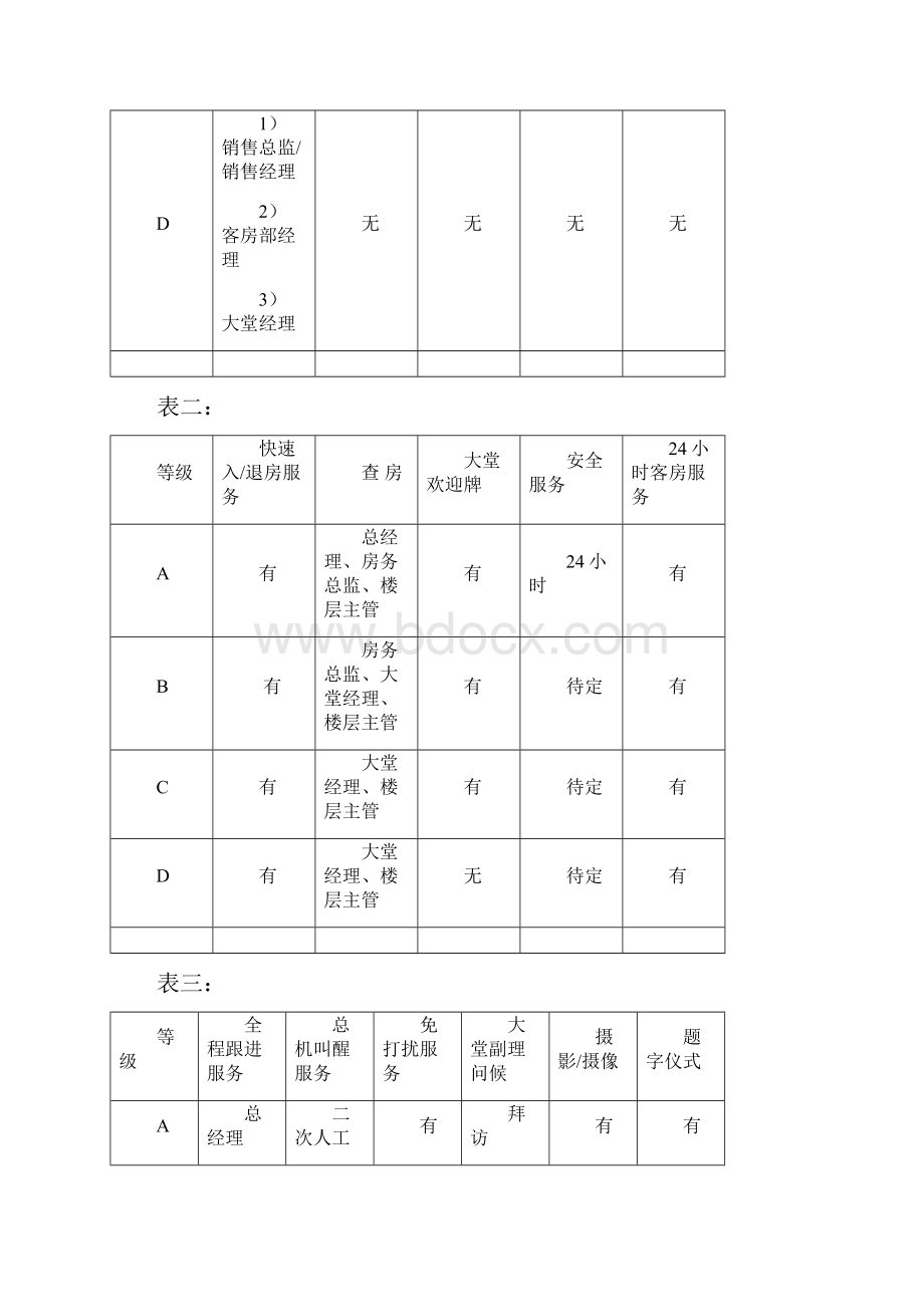 酒店VIP接待标准与流程Word文档格式.docx_第3页