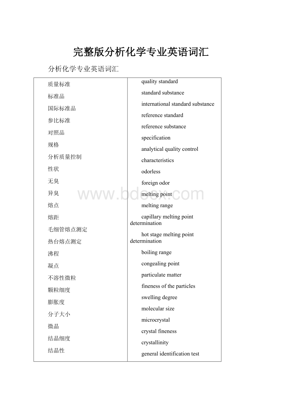 完整版分析化学专业英语词汇Word格式文档下载.docx