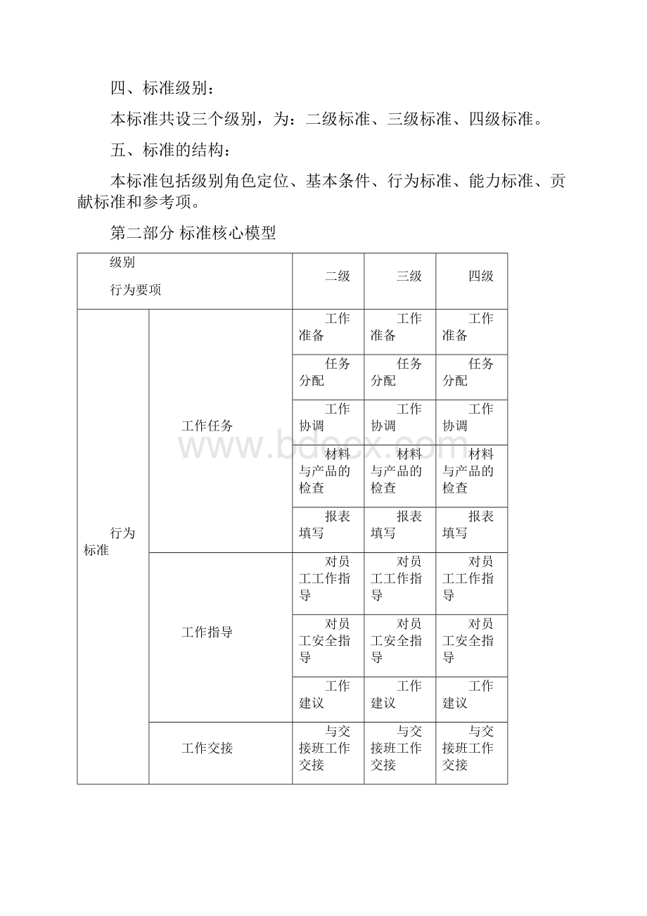 任职资格标准作业族现场管理类.docx_第2页