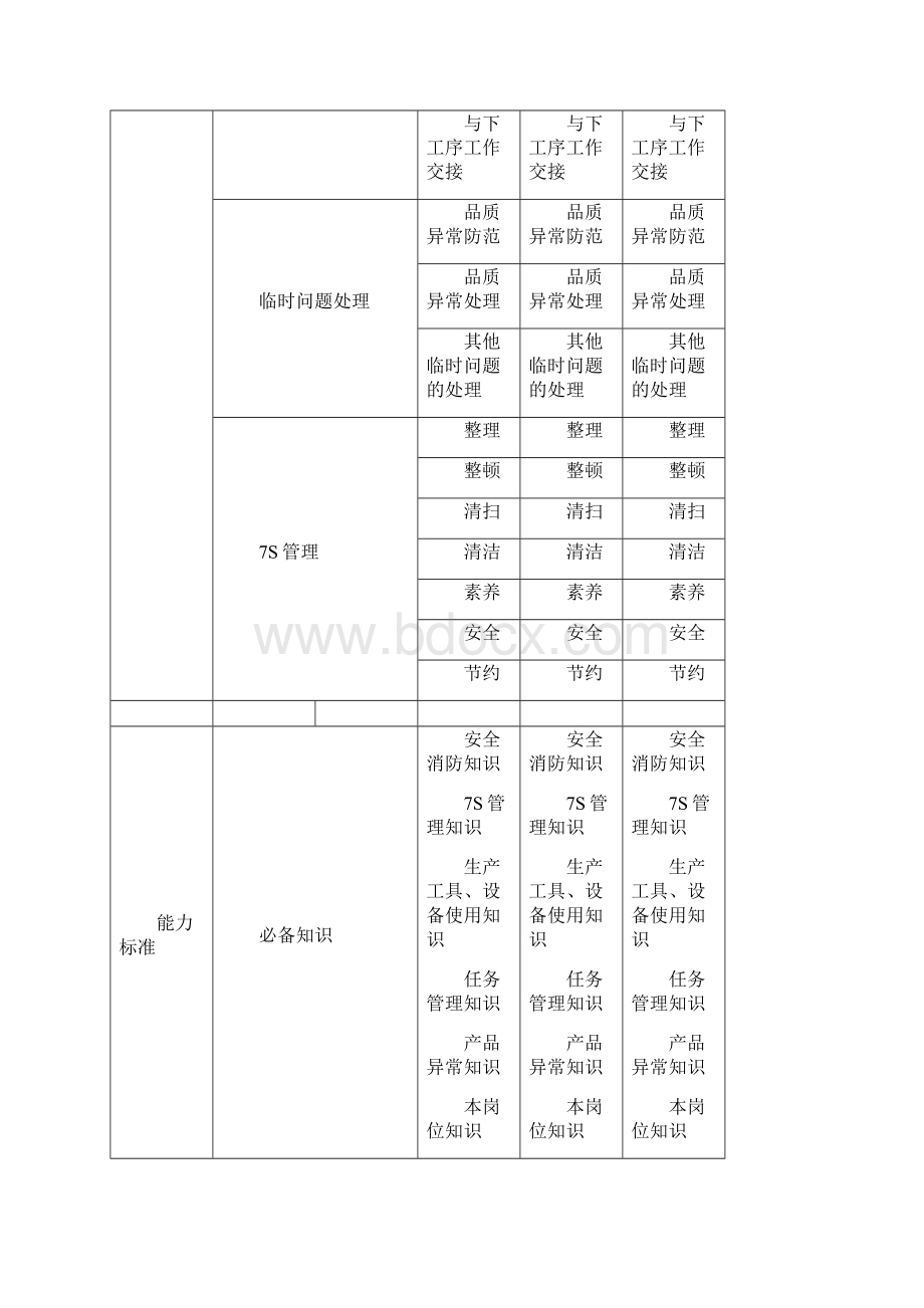 任职资格标准作业族现场管理类.docx_第3页