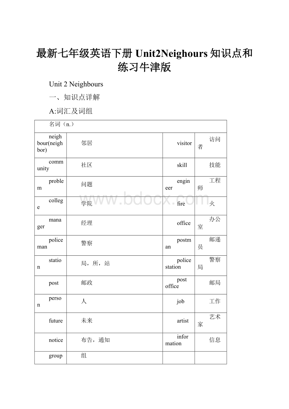 最新七年级英语下册Unit2Neighours知识点和练习牛津版Word文件下载.docx