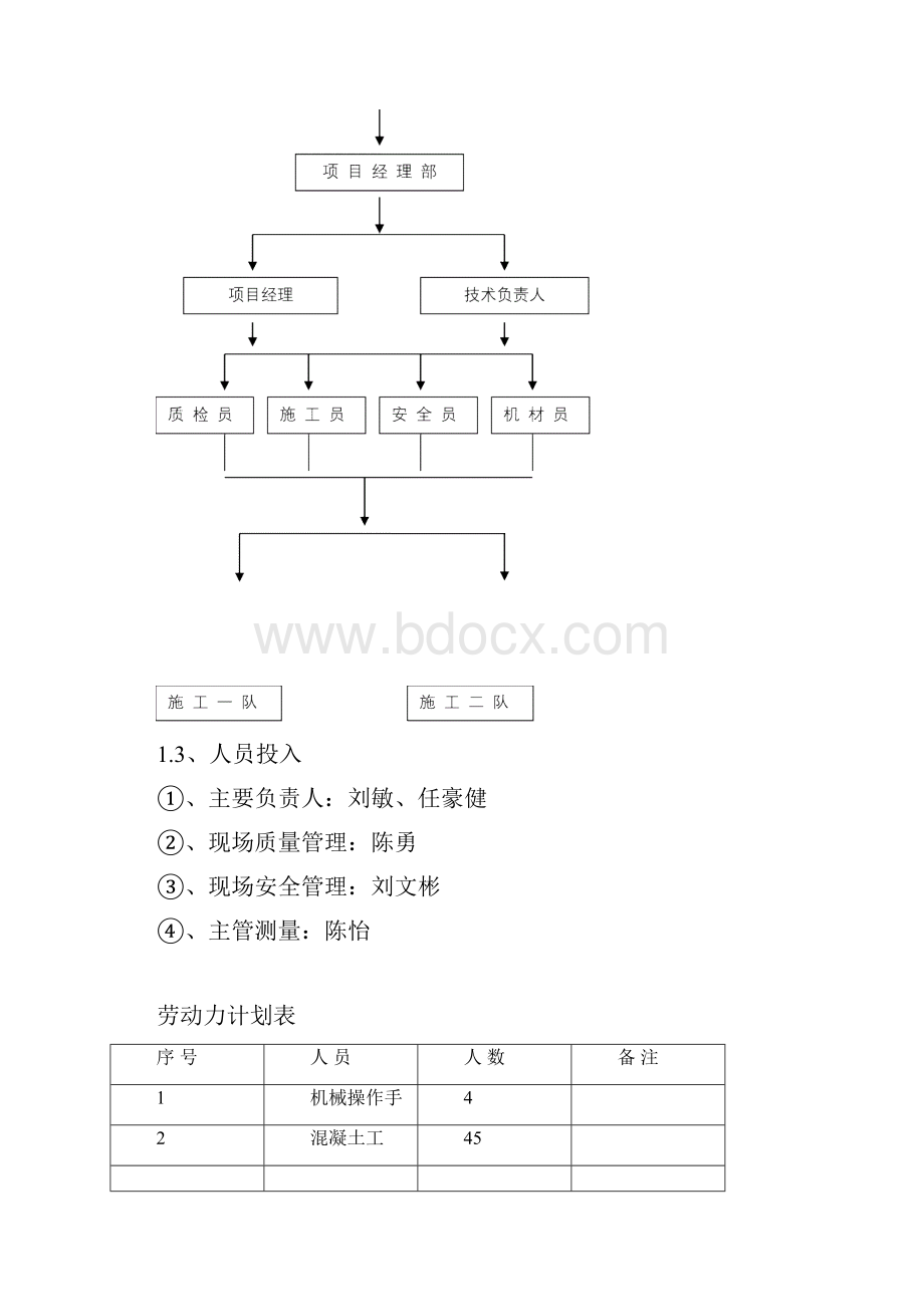 浆砌挡土墙施工方案Word格式文档下载.docx_第3页