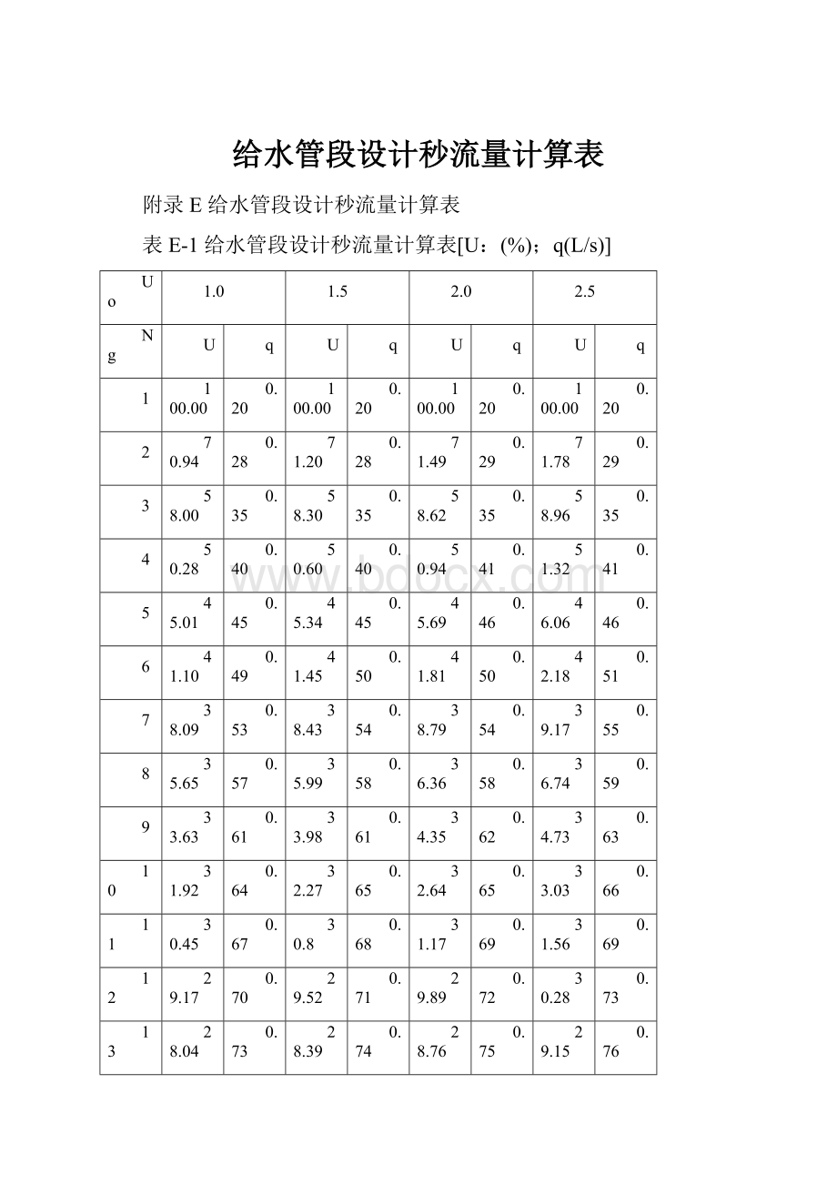 给水管段设计秒流量计算表.docx_第1页