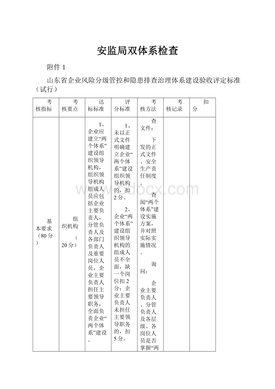 安监局双体系检查文档格式.docx_第1页