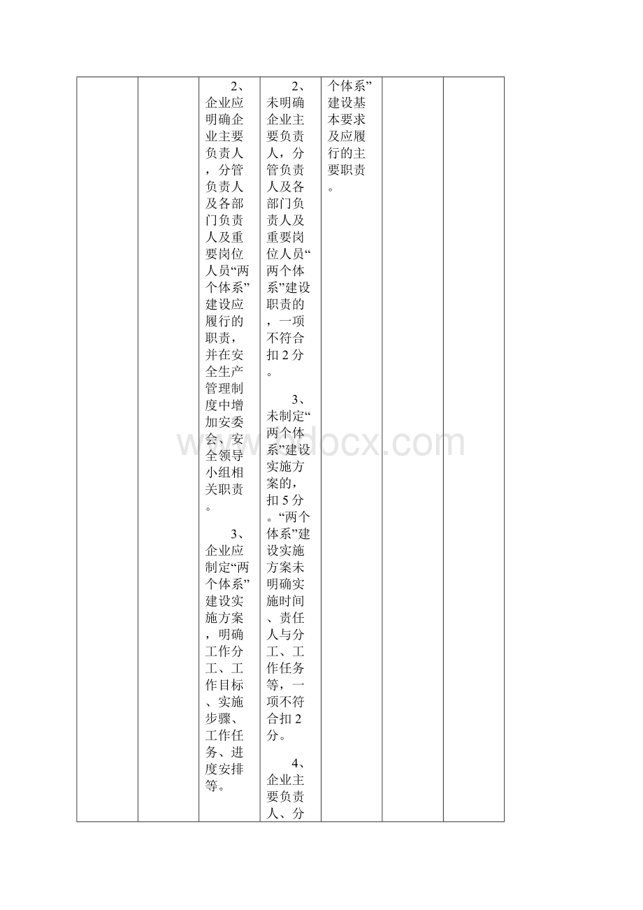 安监局双体系检查文档格式.docx_第2页