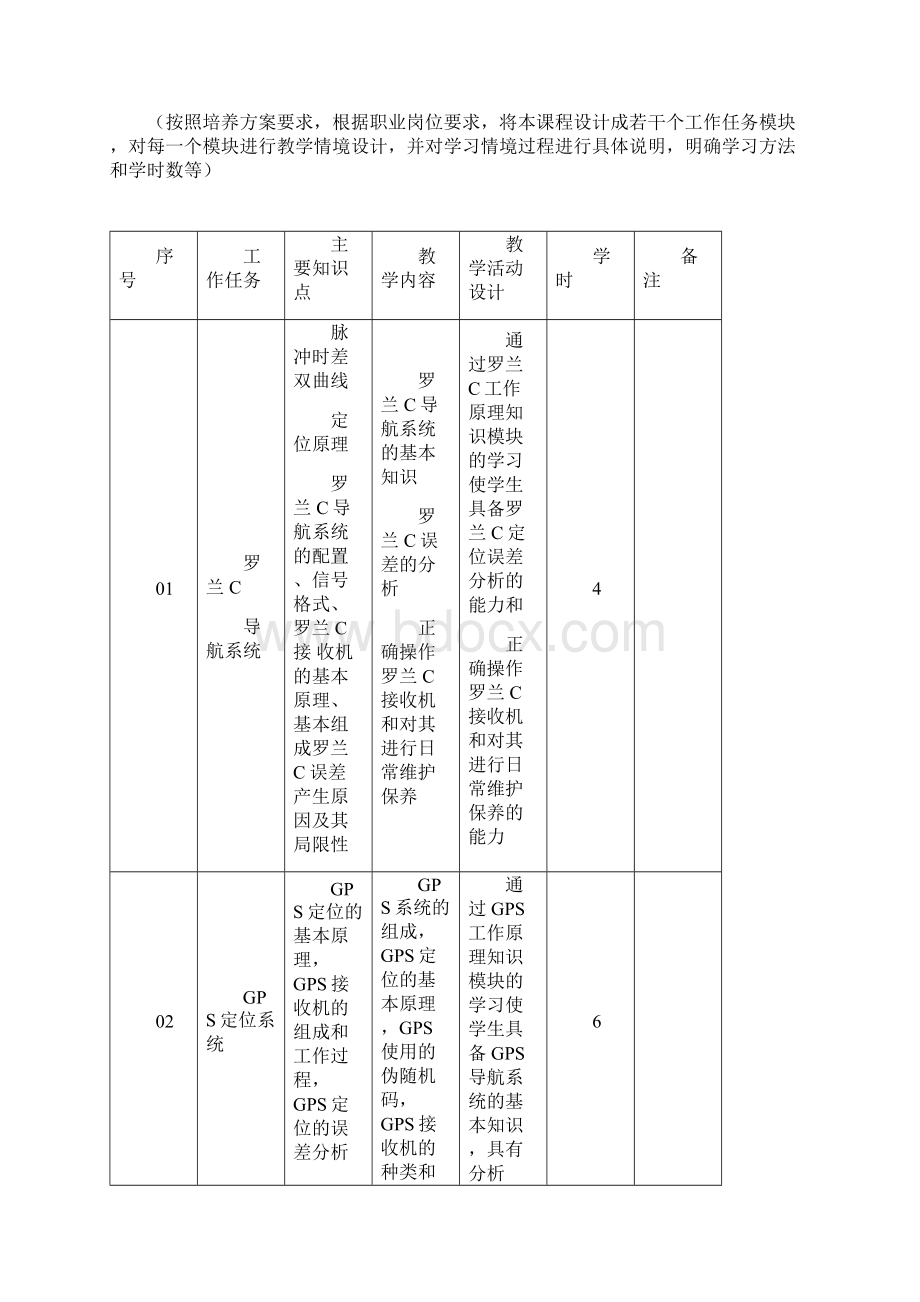 《航海仪器》课程标准Word格式文档下载.docx_第2页