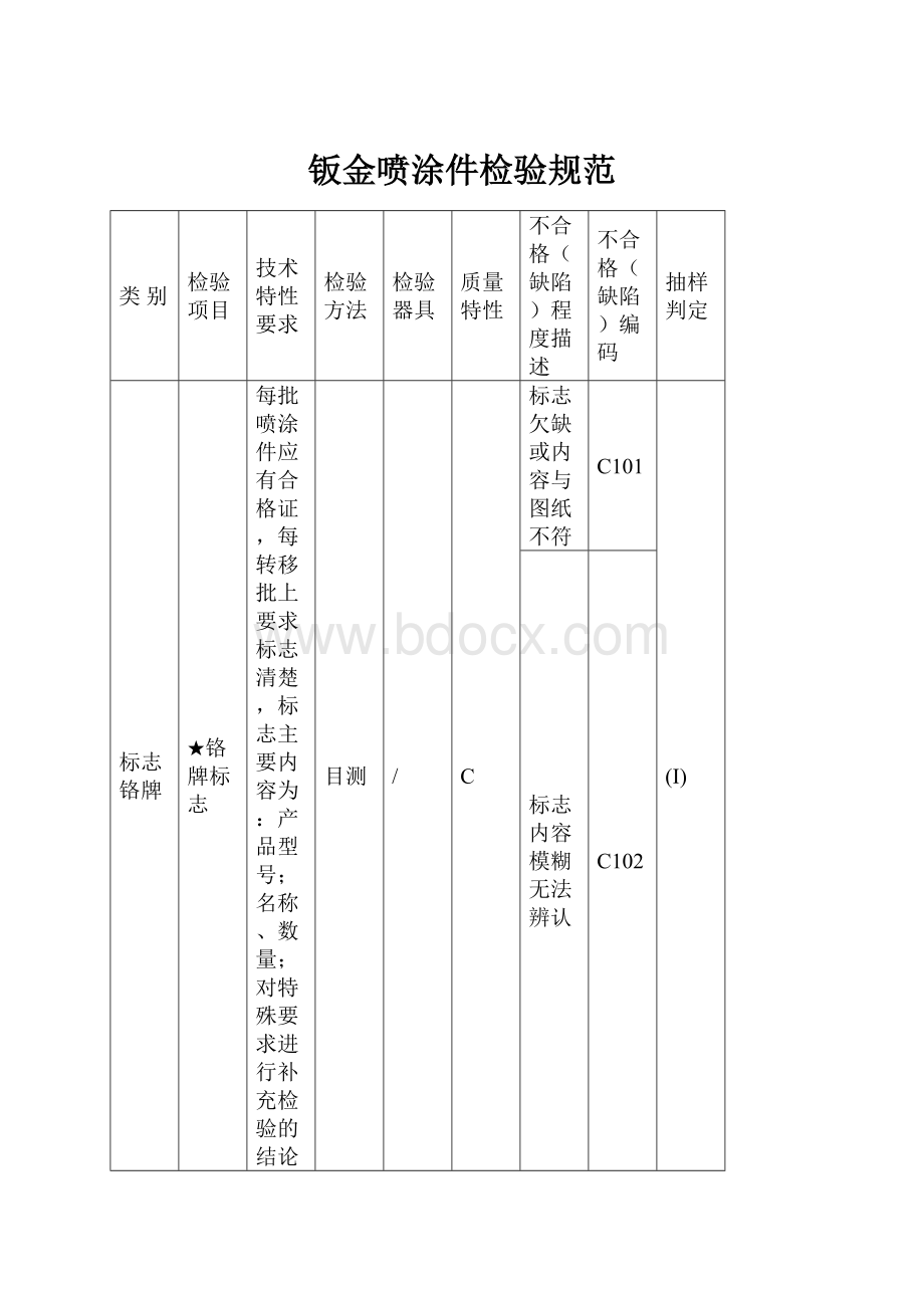 钣金喷涂件检验规范.docx_第1页