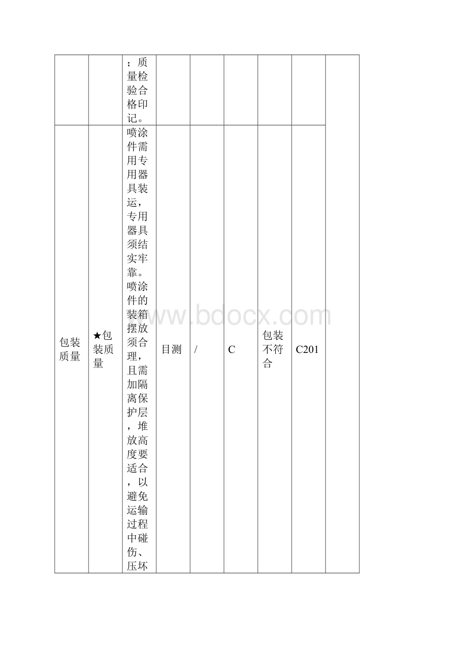 钣金喷涂件检验规范.docx_第2页