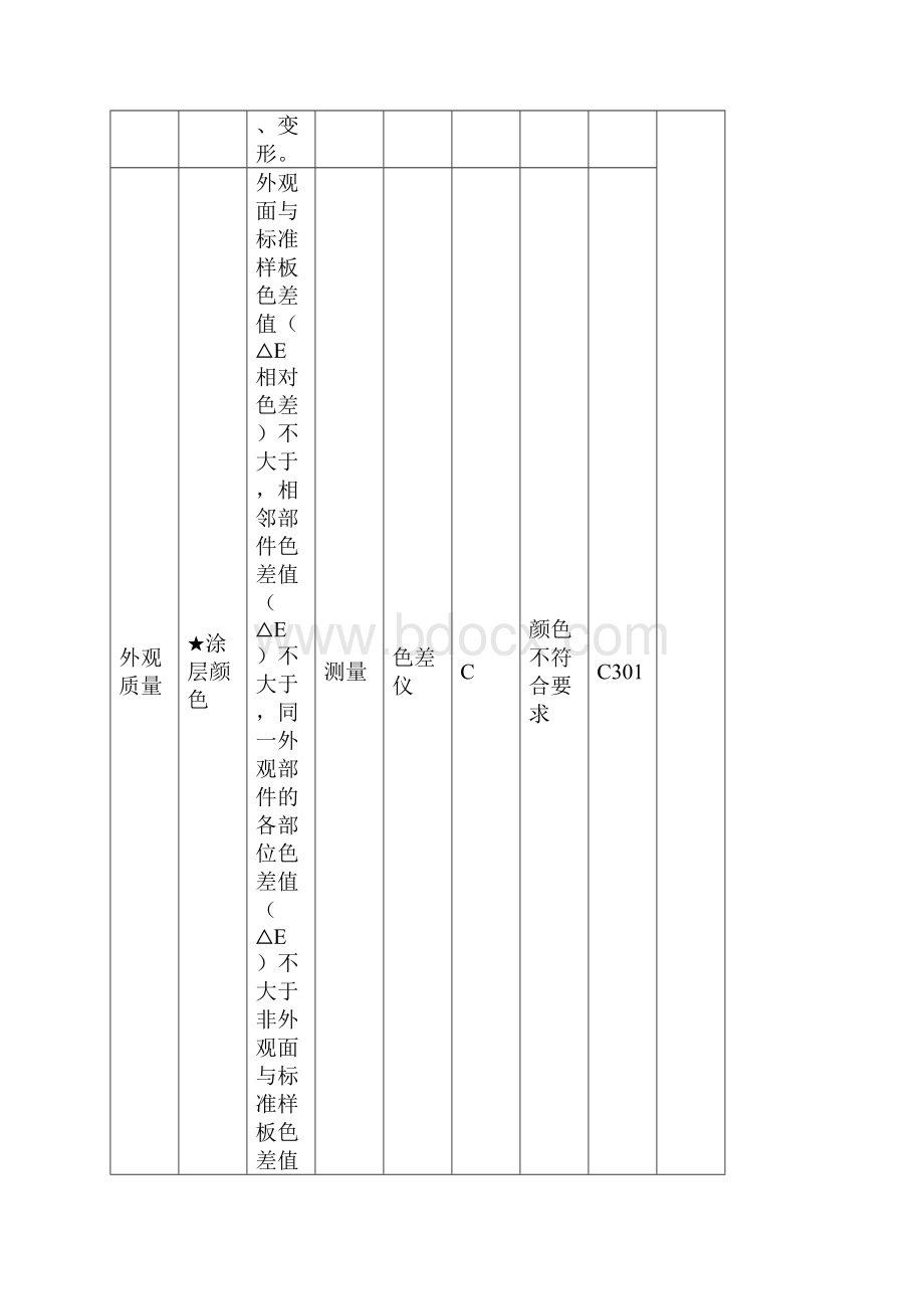 钣金喷涂件检验规范.docx_第3页