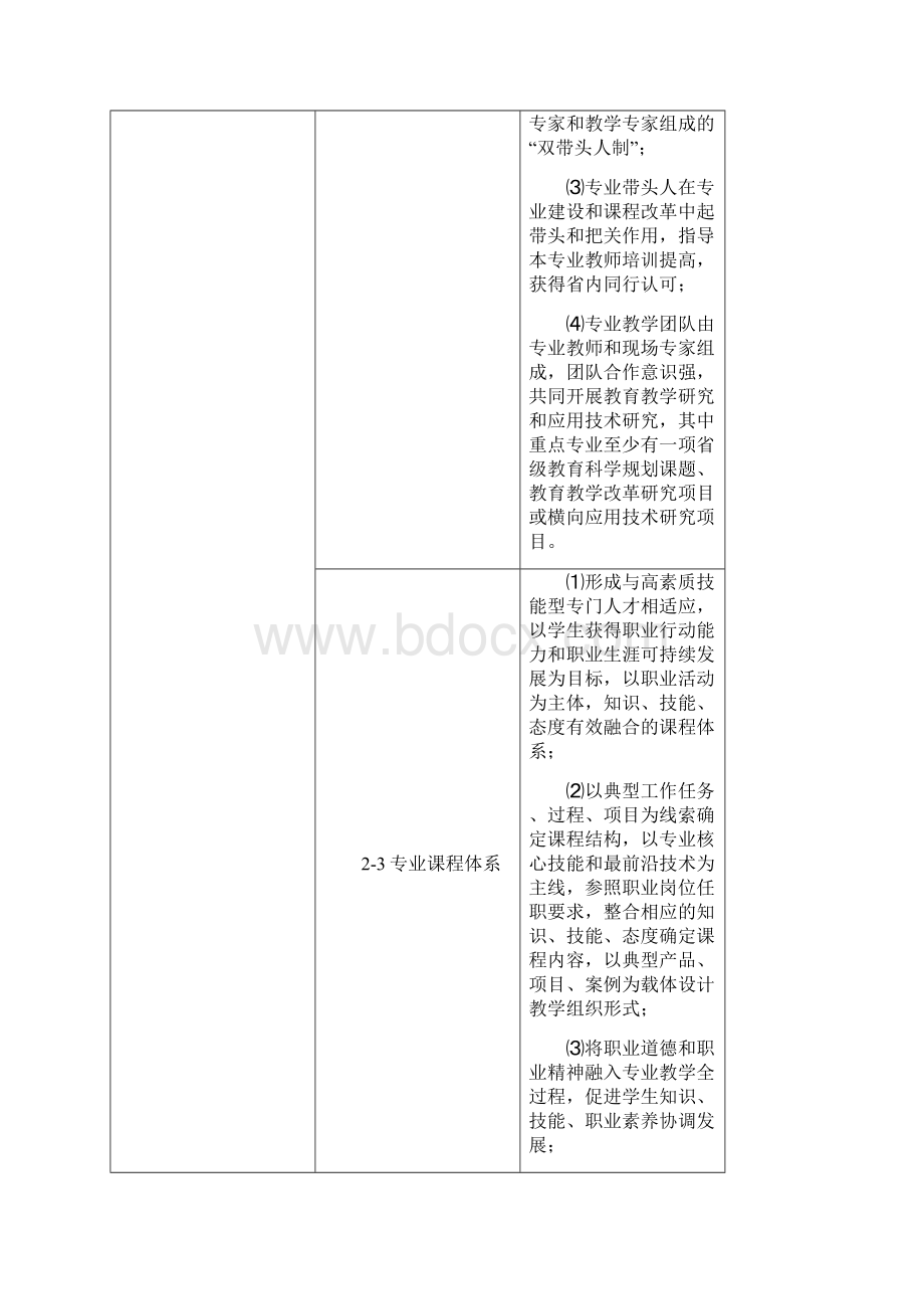 湖南省示范性骨干高等职业院校建设基本要求评审标准Word格式文档下载.docx_第3页