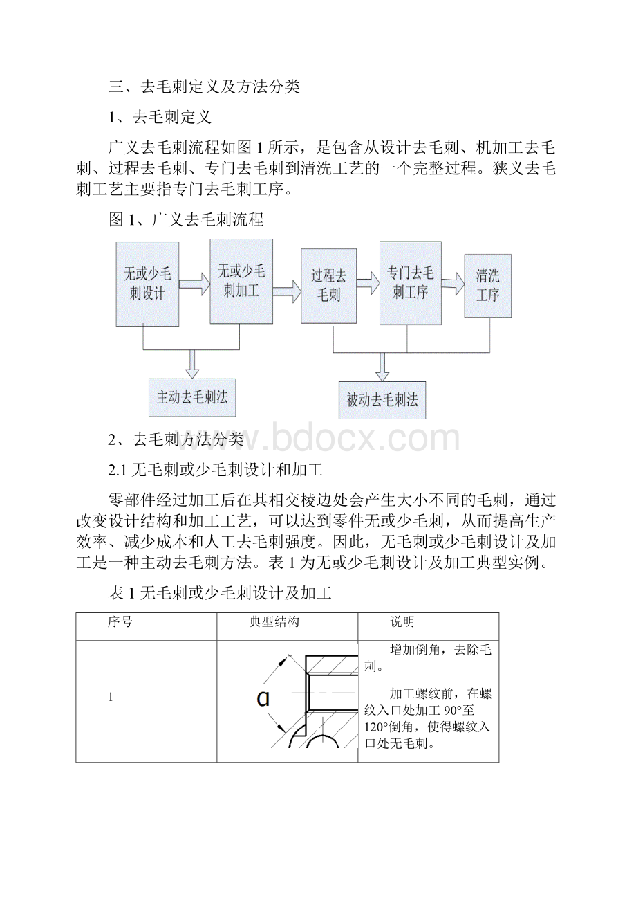 去毛刺作业规范.docx_第2页