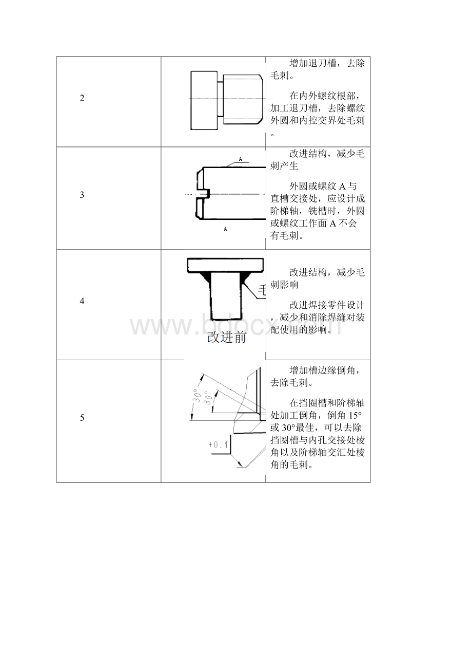 去毛刺作业规范.docx_第3页