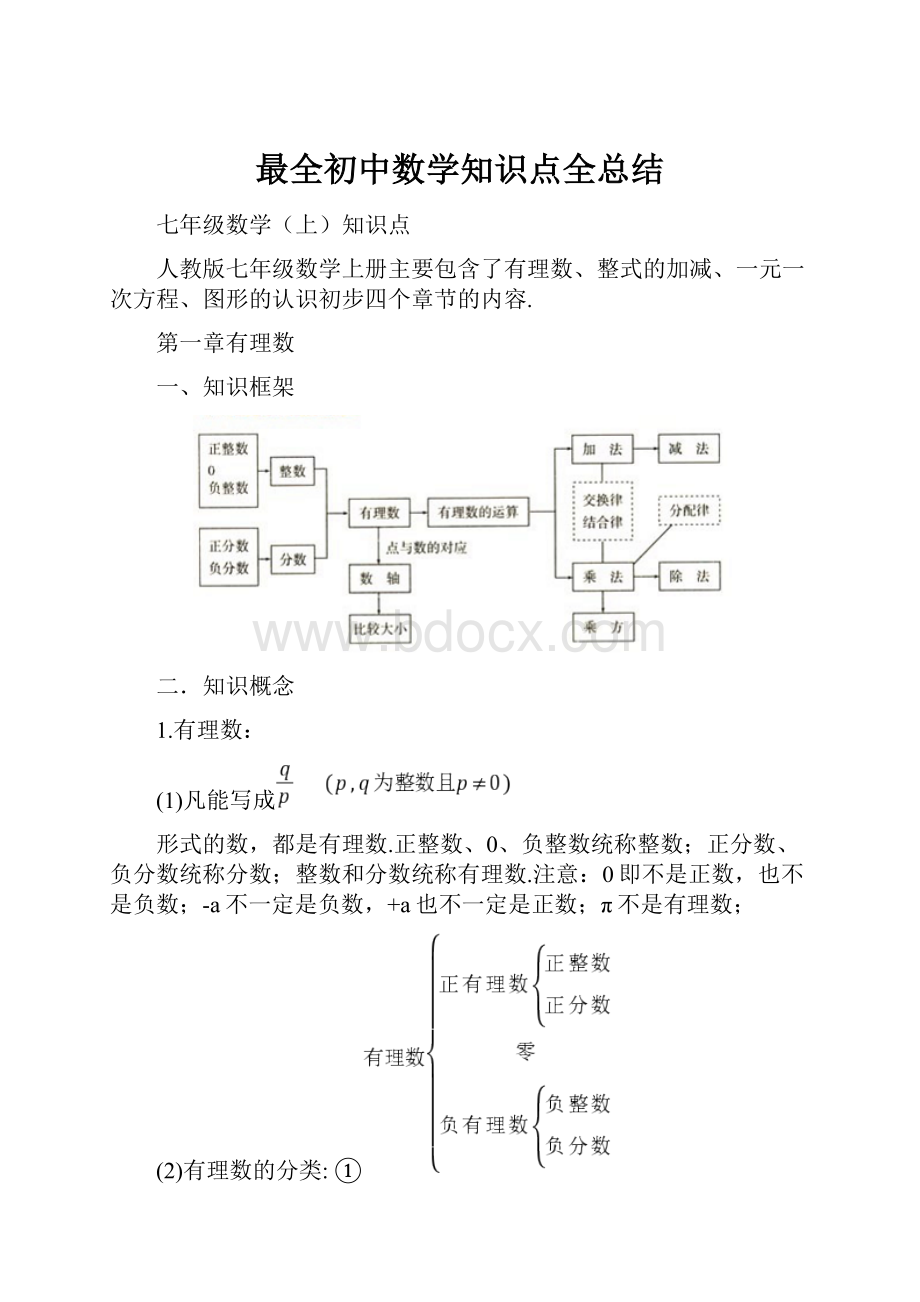 最全初中数学知识点全总结Word文档下载推荐.docx_第1页