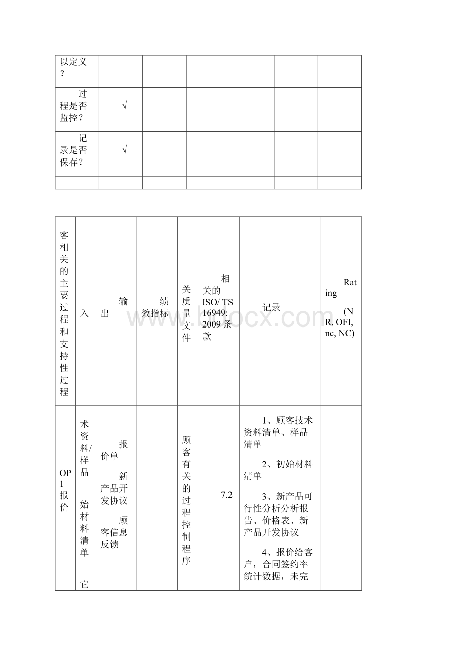 TS各部门需准备资料清单.docx_第2页