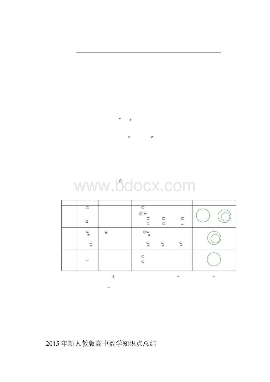 新人教版高中数学知识点总结.docx_第2页