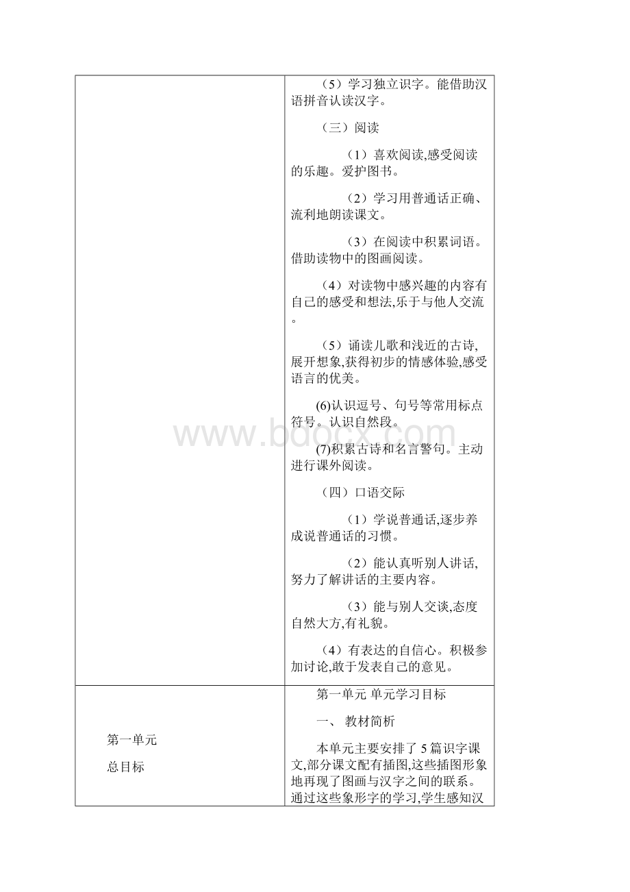 部编一年级语文上教学目标汇总.docx_第2页