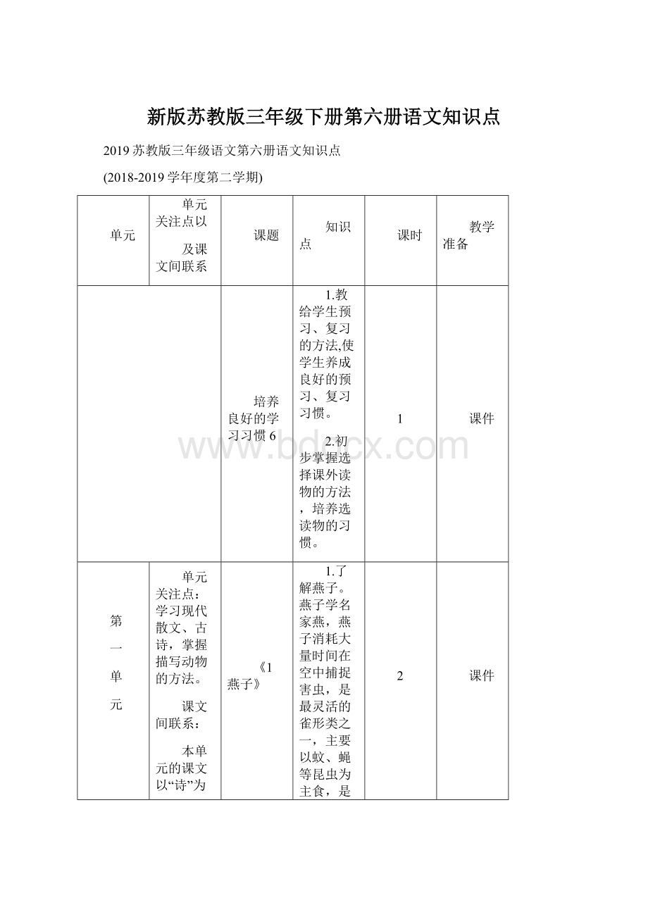 新版苏教版三年级下册第六册语文知识点.docx_第1页