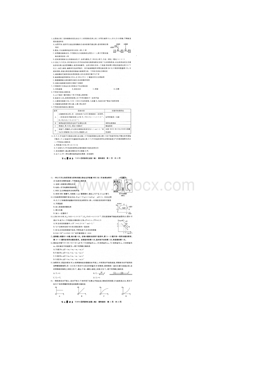 届百校联盟TOP20四月联考全国一卷理综扫描版.docx_第2页