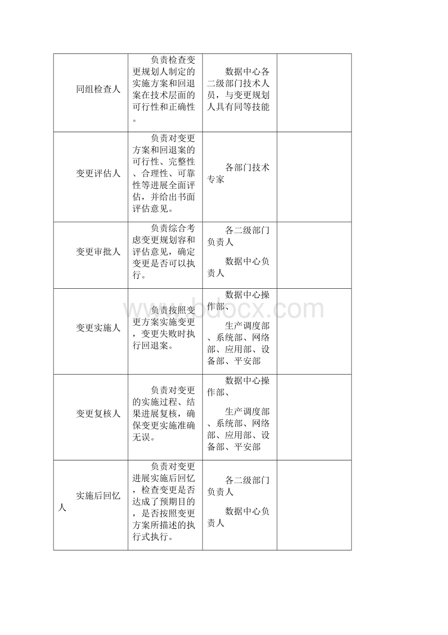 银行数据中心变更流程管理办法Word格式文档下载.docx_第3页