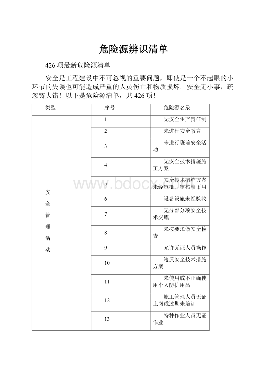 危险源辨识清单.docx