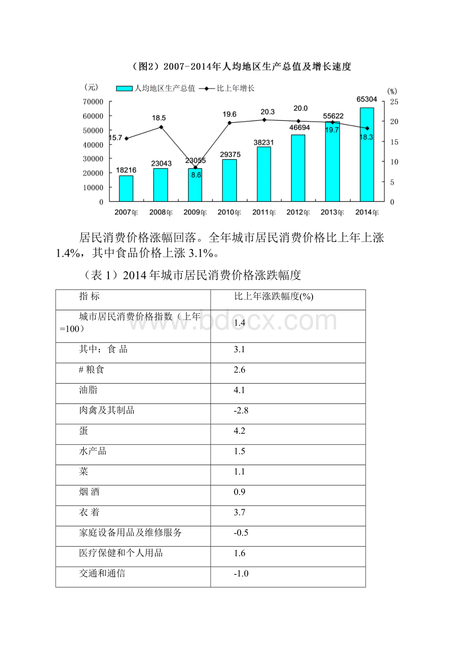 415哈密地区国民经济和社会发展统计公报.docx_第2页